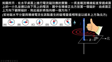 磁針偏轉方向